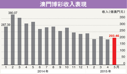 新澳门彩心水网站,数据资料解释落实_Harmony款12.753