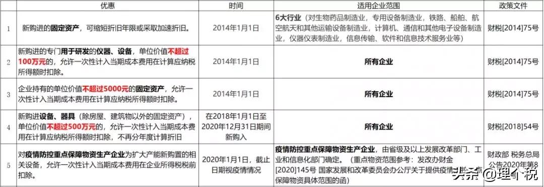 固定资产折旧最新规定及其对企业财务的深远影响