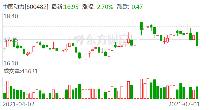 中国动力股票最新消息深度解读与分析