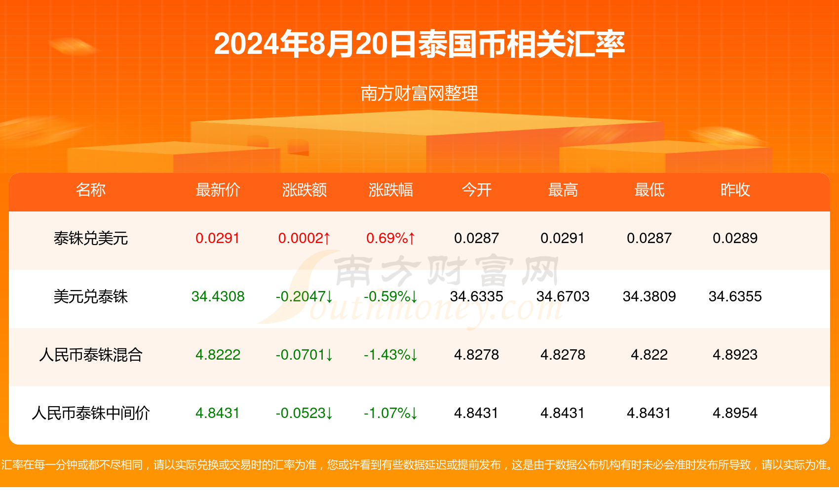 今朝汇元最新动态，引领数字金融新纪元革新之路