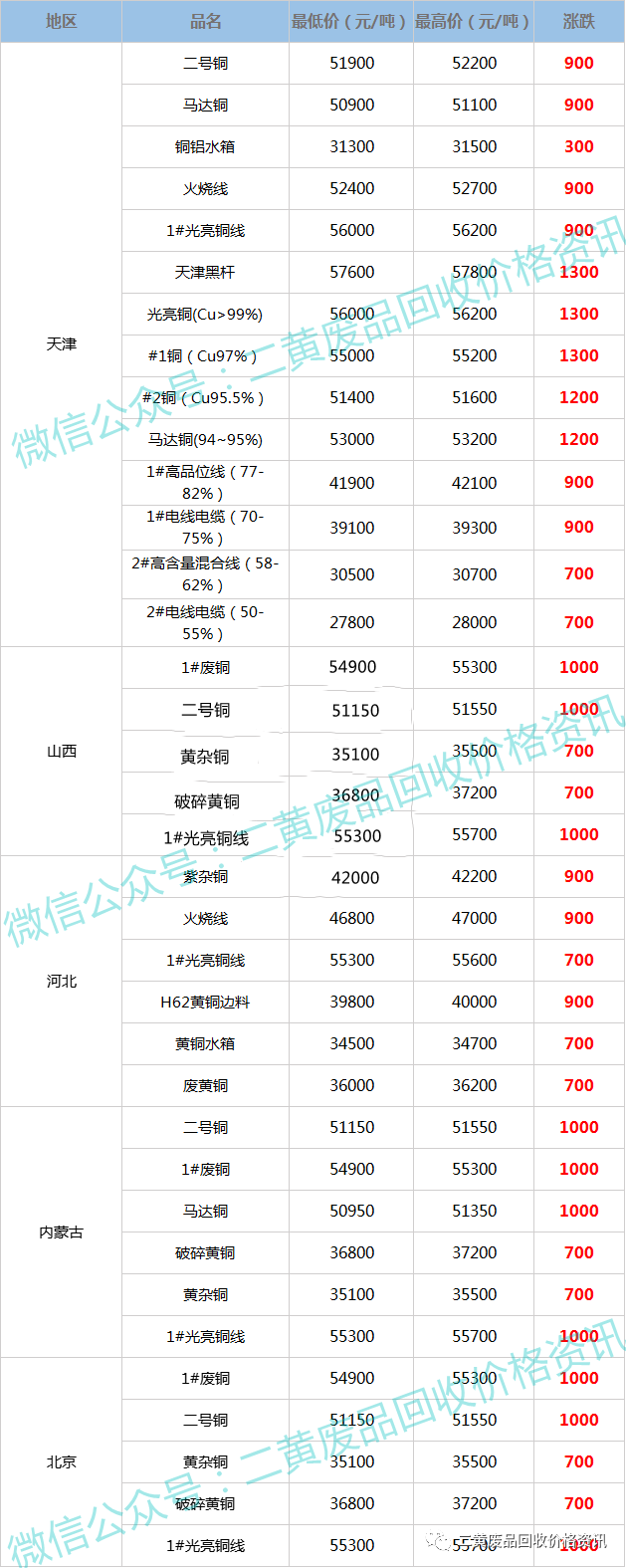 废铜价格行情最新动态，市场走势及影响因素深度解析