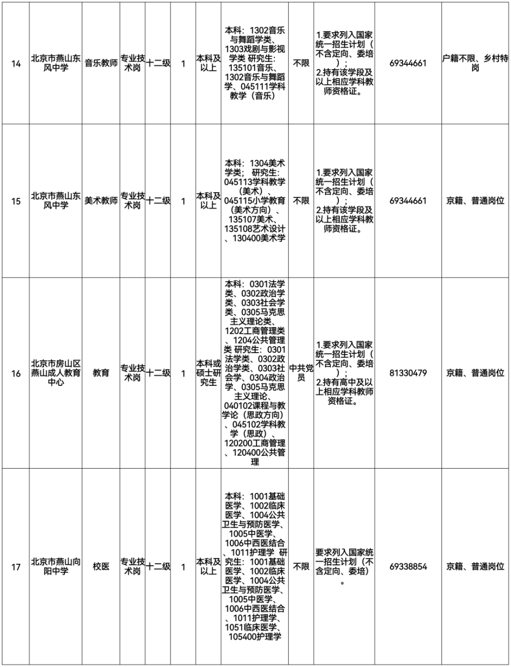 北京房山最新招聘信息汇总