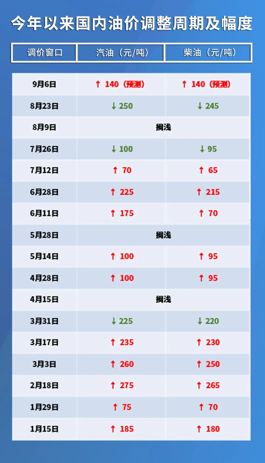 国际原油市场最新动态与油价深度解析