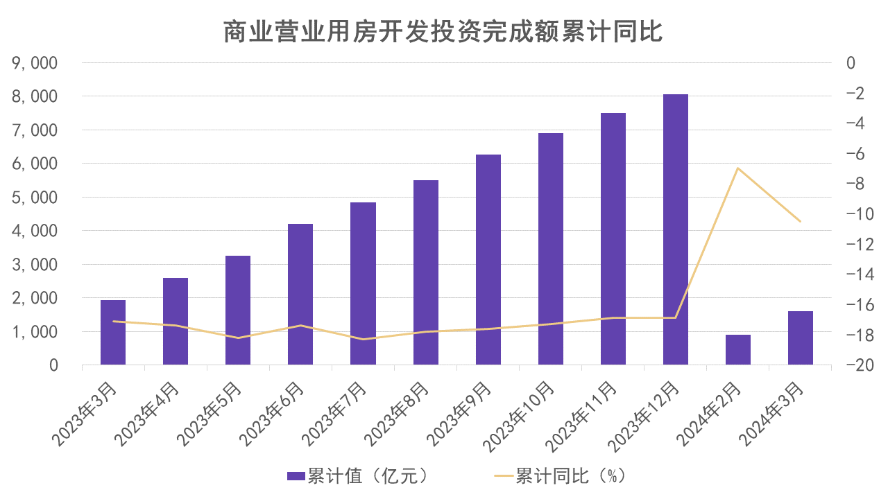 最新商业发展趋势与机遇探讨