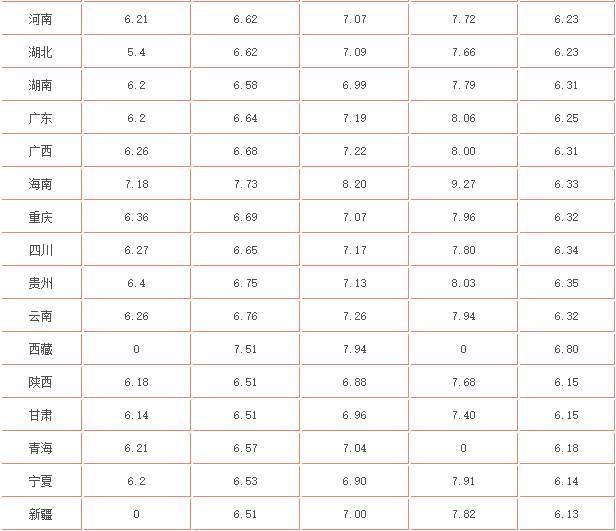 最新汽油涨价，影响、原因与应对策略解析