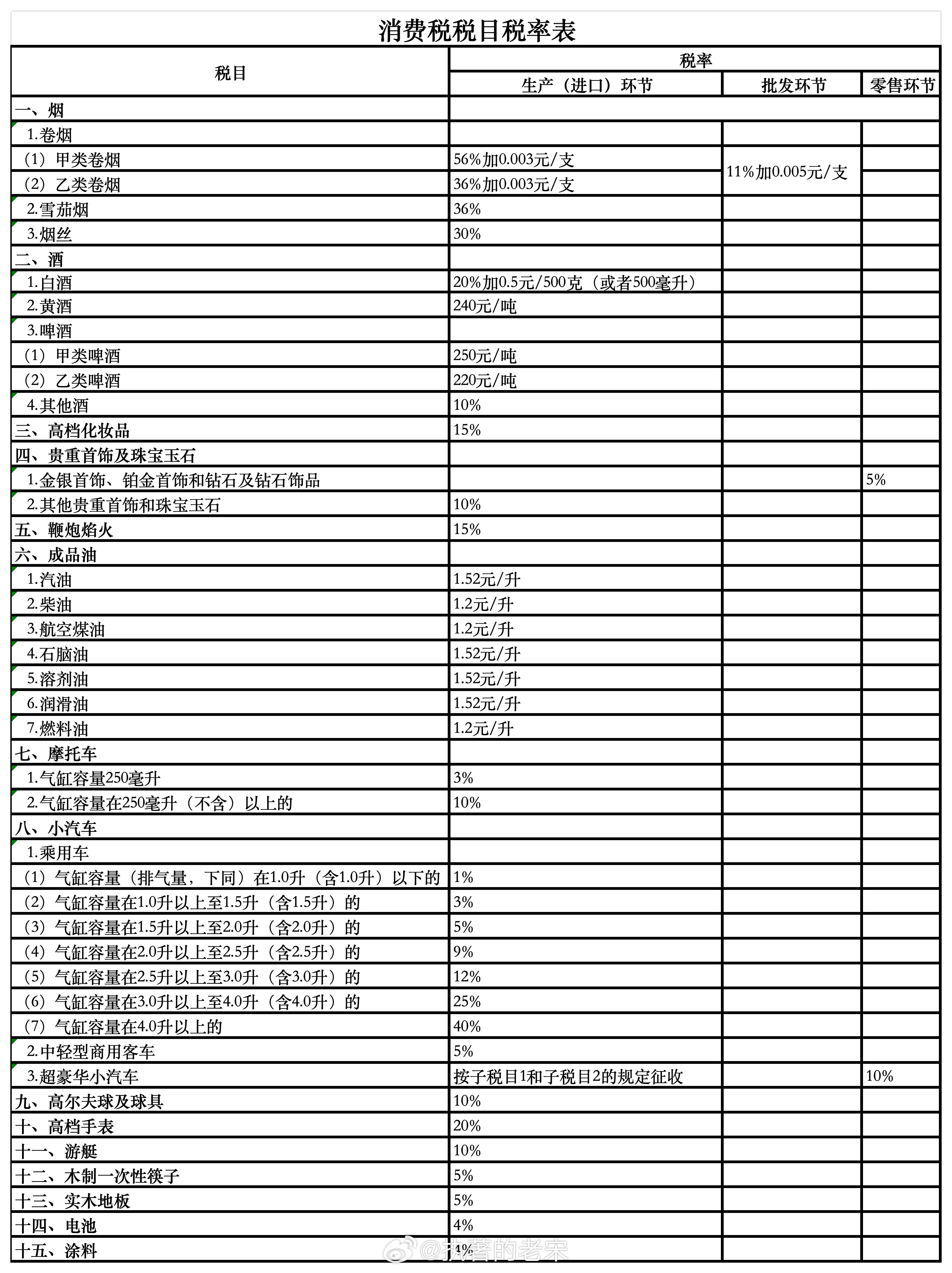 最新税目概览及其对企业与个人的影响