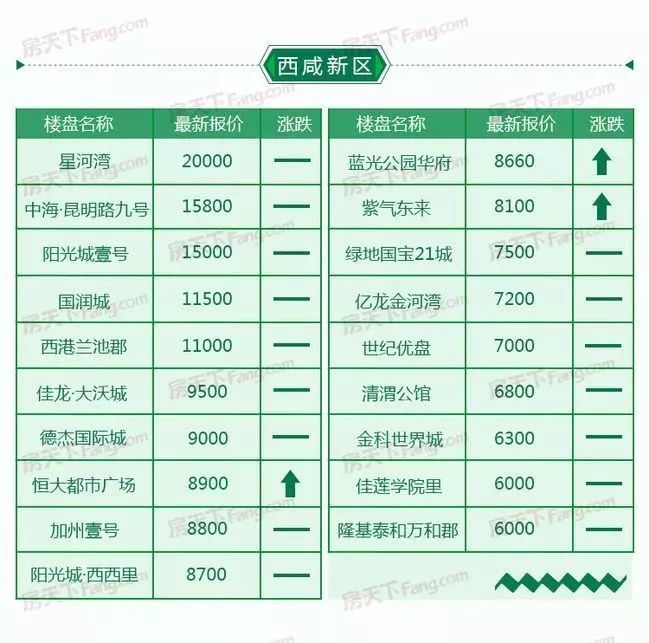 咸阳房价走势分析，最新动态与未来展望