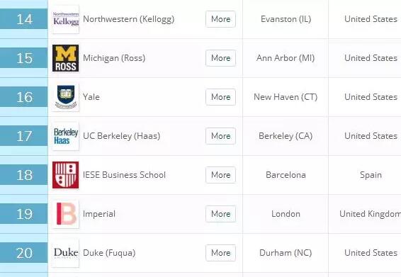 MBA学校最新排名及其影响力深度解析