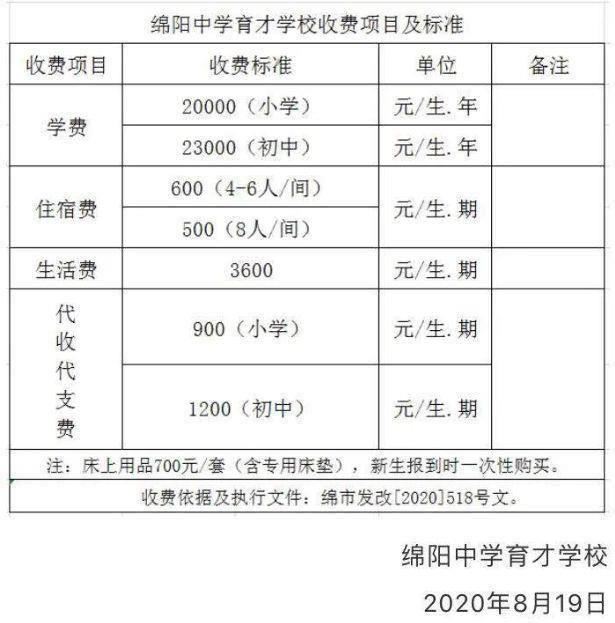 绵阳中学最新收费标准解析