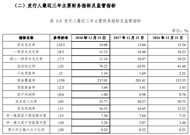 成都买房贷款利率最新动态解析