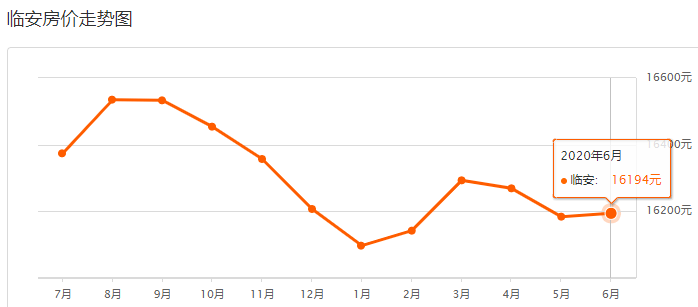 桐庐房价走势揭秘，最新消息、市场分析与预测