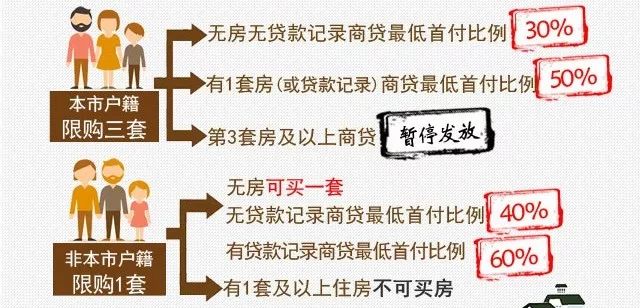 广州购房资格最新政策全面解读