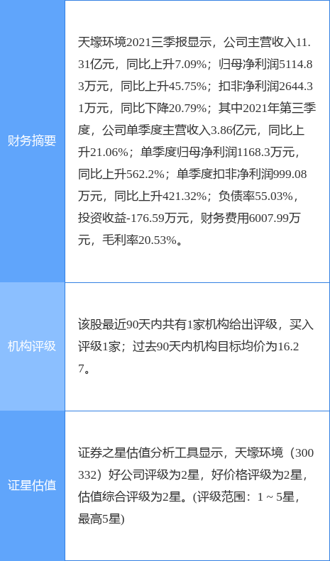 天壕环境最新动态全面解读