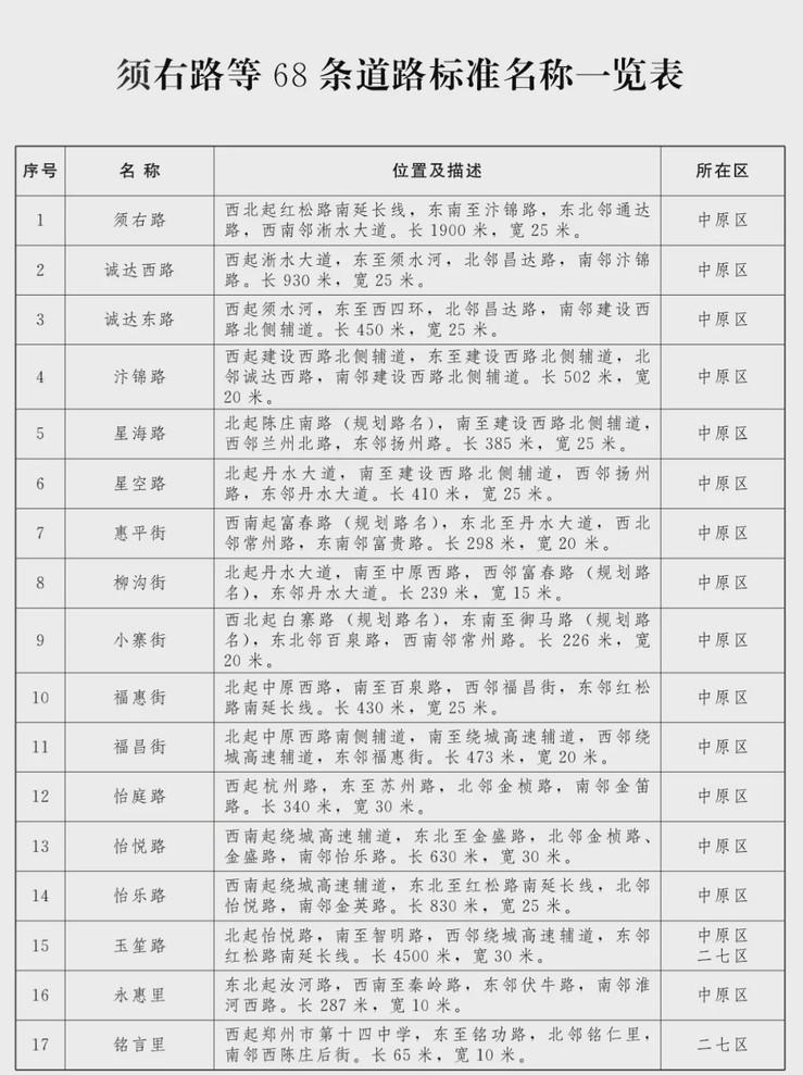 郑州新龙路最新动态及未来展望