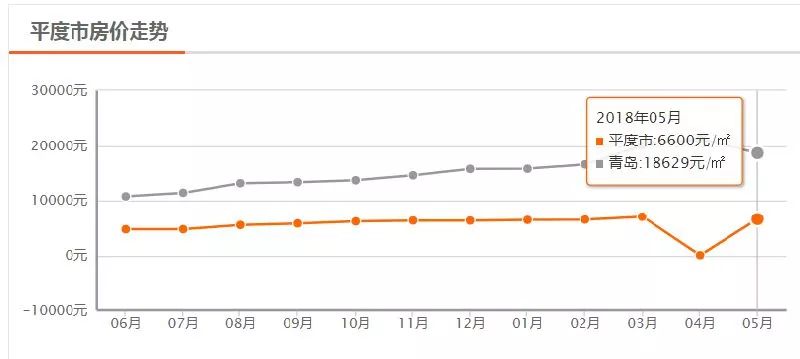 平度房价走势最新消息，市场趋势深度分析与预测