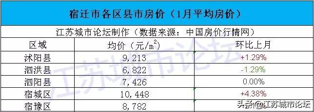 泗阳县房价最新消息全面解析