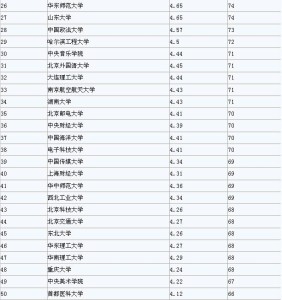 最新中国大学排行榜，高校实力与影响力的深度解读