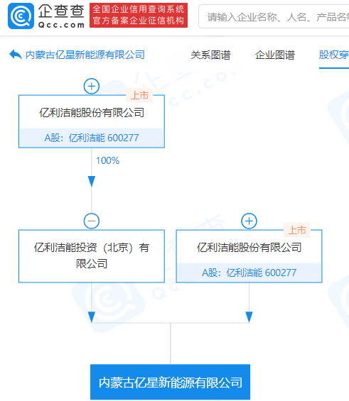 亿利能源引领行业变革，塑造未来能源格局的最新动态