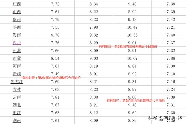 中国石油柴油价格最新消息深度解读