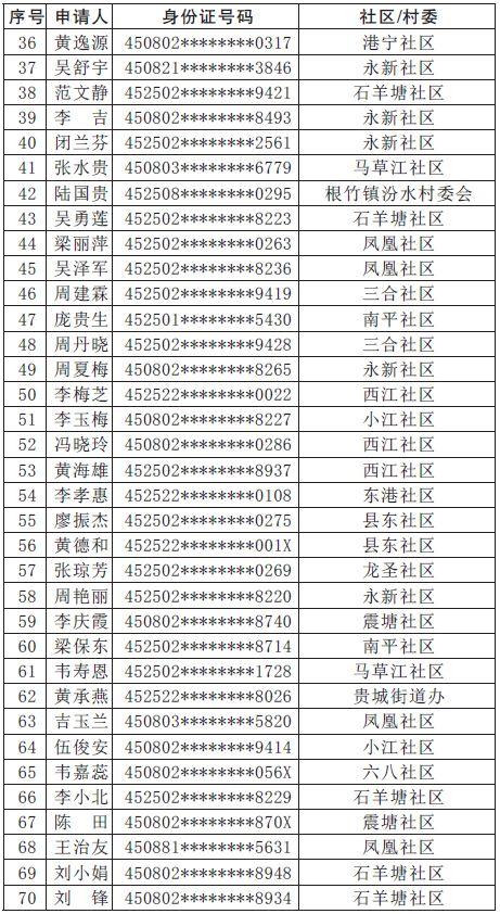 贵港最新租房市场趋势及选择策略指南