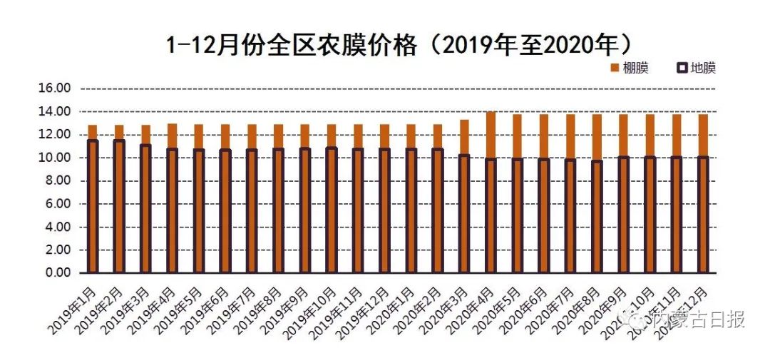 化肥市场最新行情解析