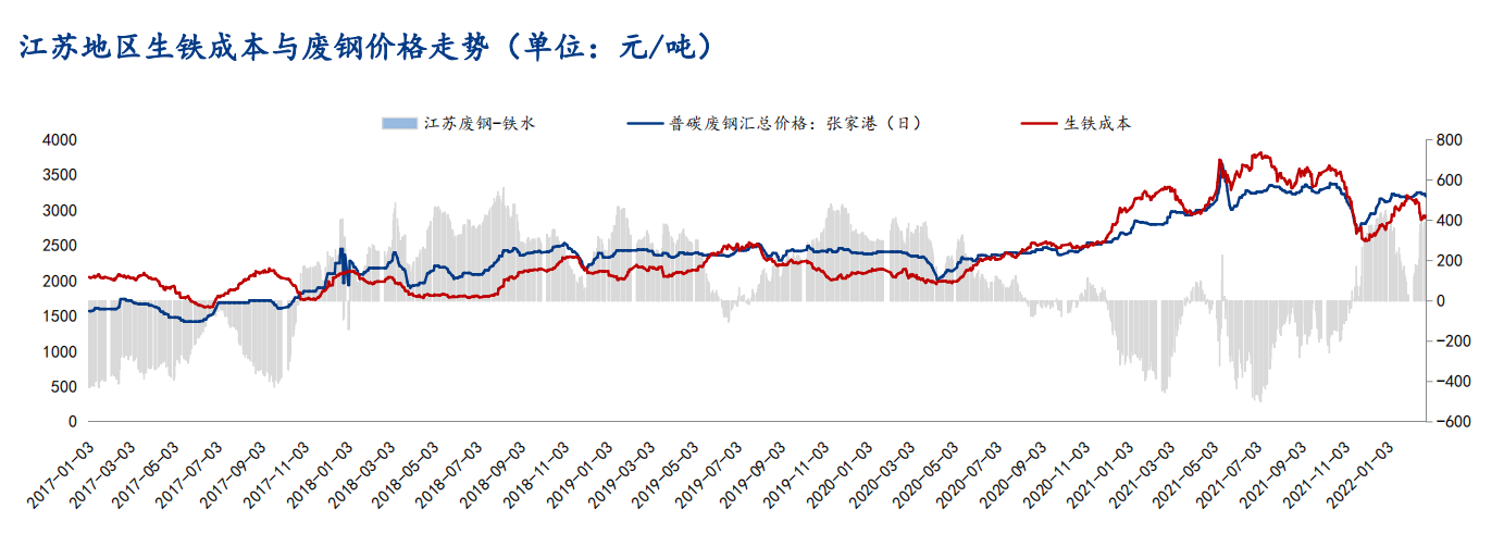 生铁行情最新深度分析