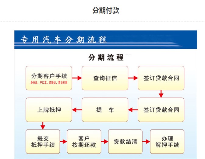 最新分期公司，金融科技创新引领消费新潮流