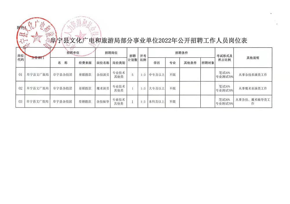 古田最新招聘动态及其深远影响