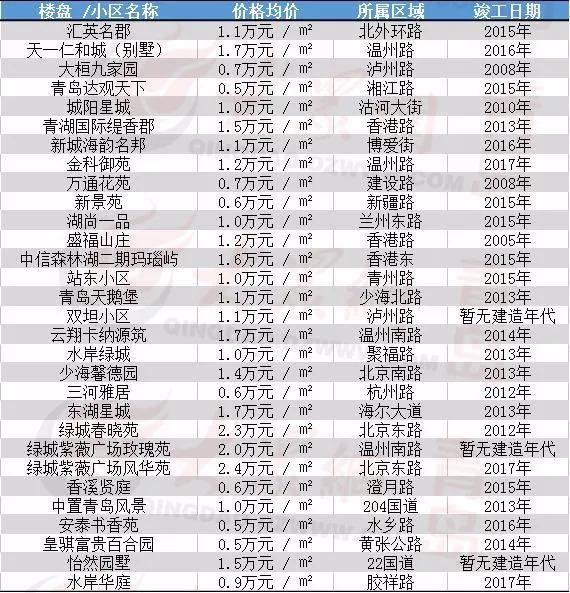 平度最新房价动态及市场走势解析与购房指南