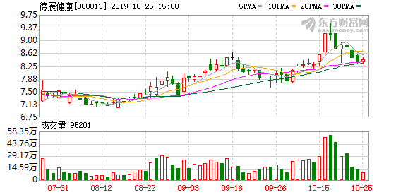 德展健康最新公告深度解析