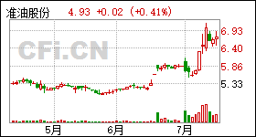 准油股份最新公告深度解读