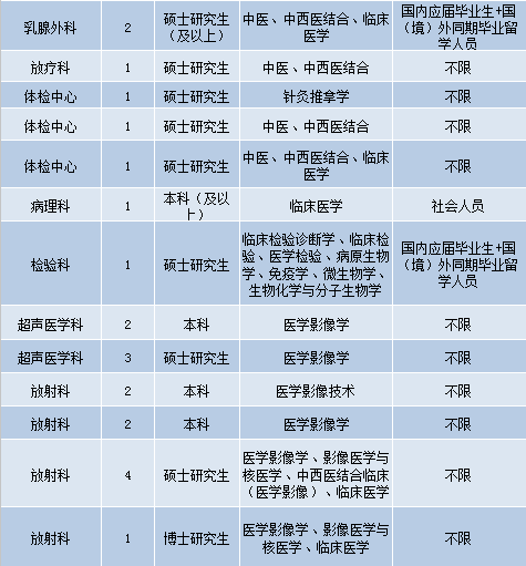 西安护士招聘最新信息及职业发展机遇与挑战概述