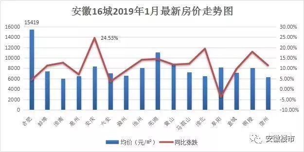 蚌埠市房价最新动态，市场走势分析与购房指南