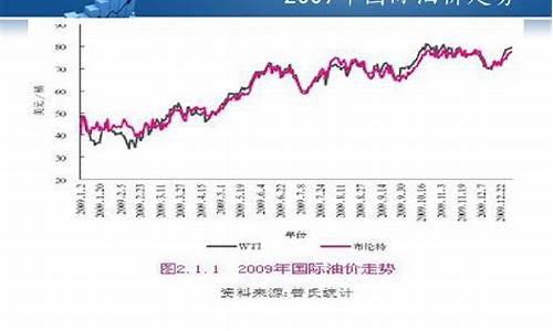 国际原油行情深度解析，最新动态与趋势分析