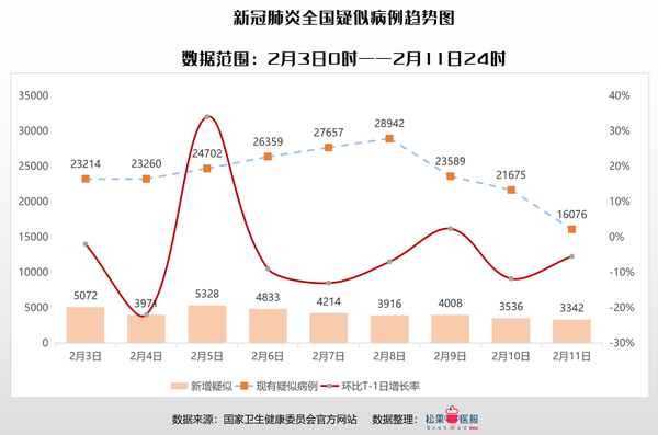 全国最新疫情实时大数据报告发布