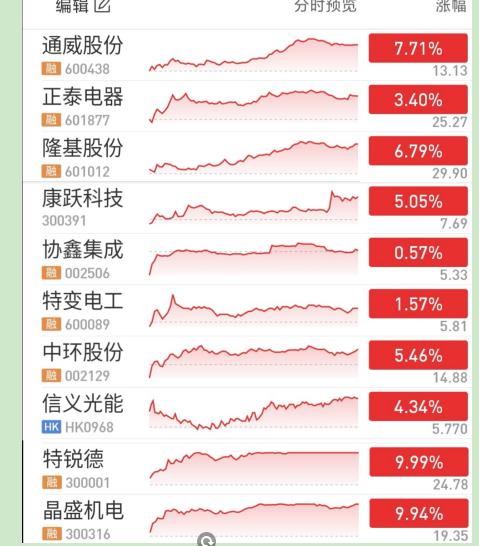 福斯特股票最新动态全面解读