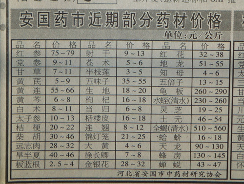 安国药材最新价格报表与行情分析