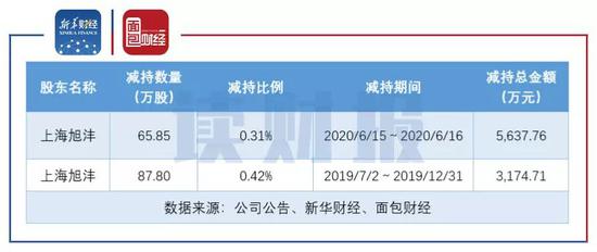 徐开东最新持股查询，深度探究与全面解析