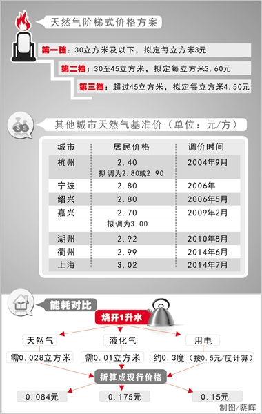 天然气占地最新补偿政策详解