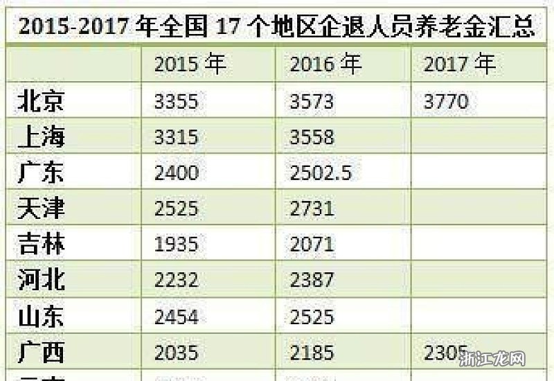 上海养老金调整最新动态，改革进展与未来展望