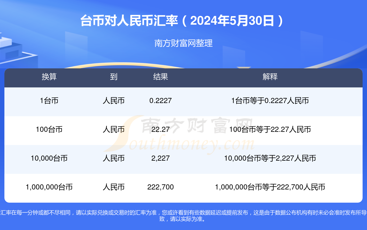 台币汇率最新动态，深度分析与影响探讨