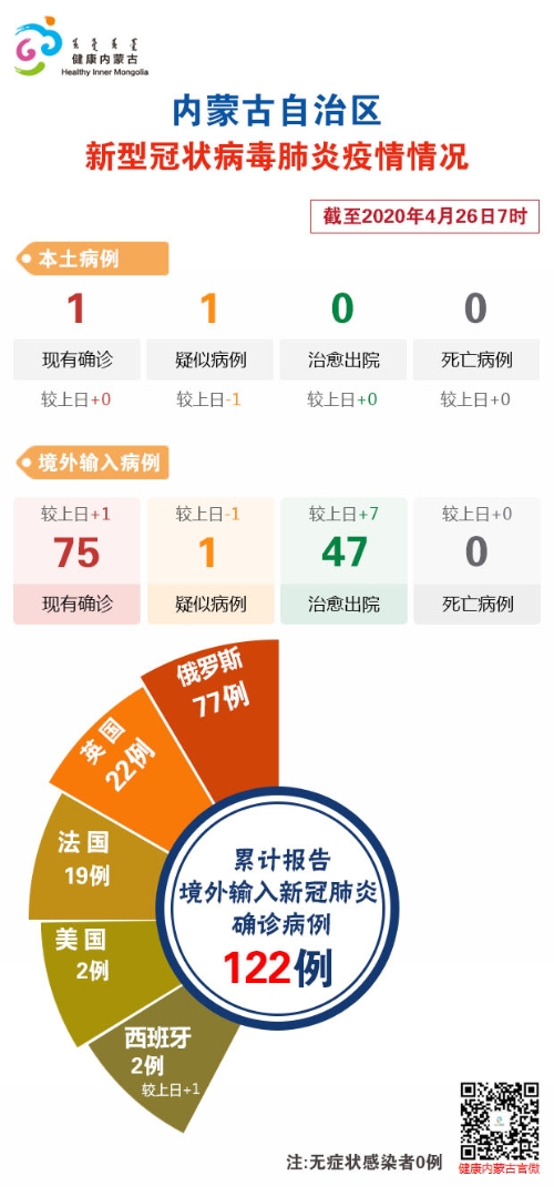 内蒙古今日疫情最新消息更新