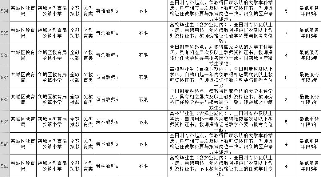 栾城最新招聘信息与求职指南