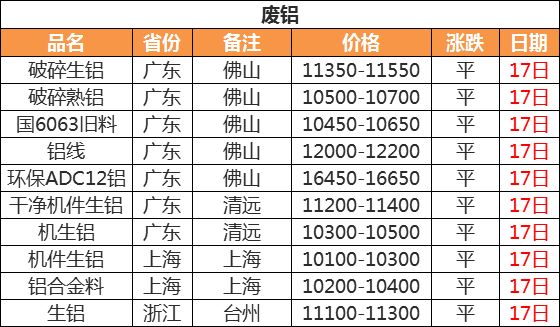 还原铅最新价格走势与市场趋势分析