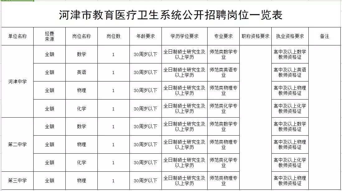 直径硅碳棒 第3页