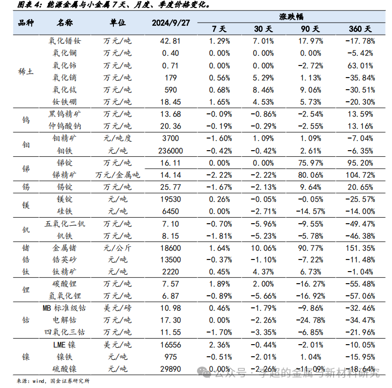 硅碳管 第2页