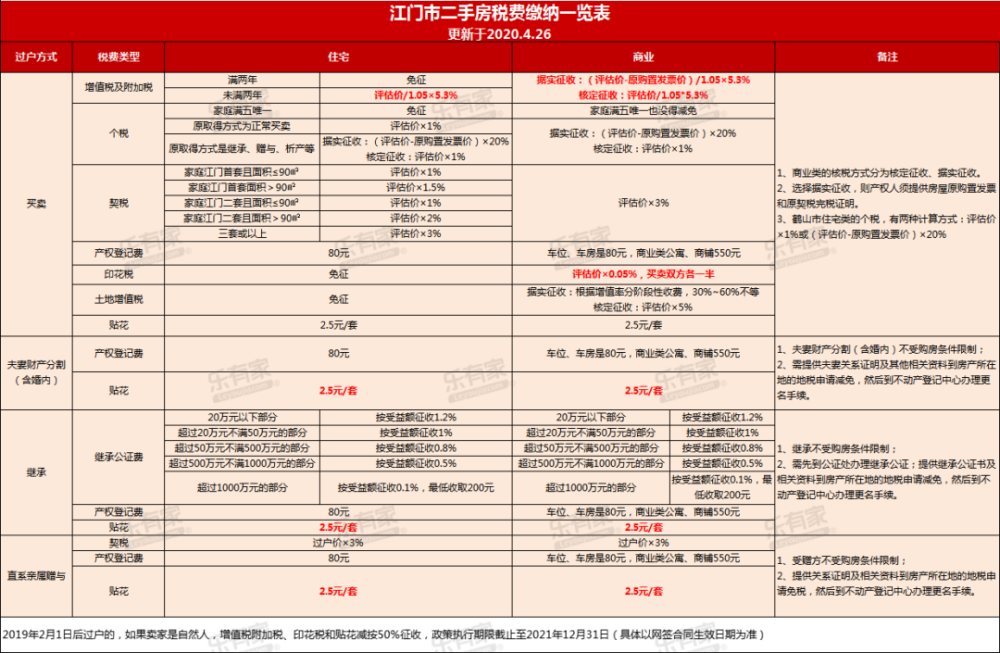 唯我★毒尊