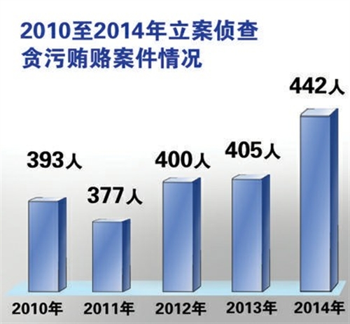 最新贪贿获刑案例分析，警示钟声，警醒未来之路