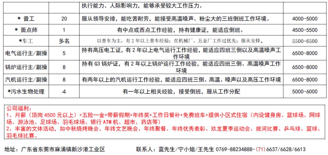 黄圃最新招聘，职业发展的新机遇探索