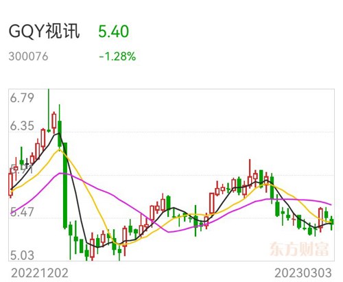 GQY视讯最新消息深度解读